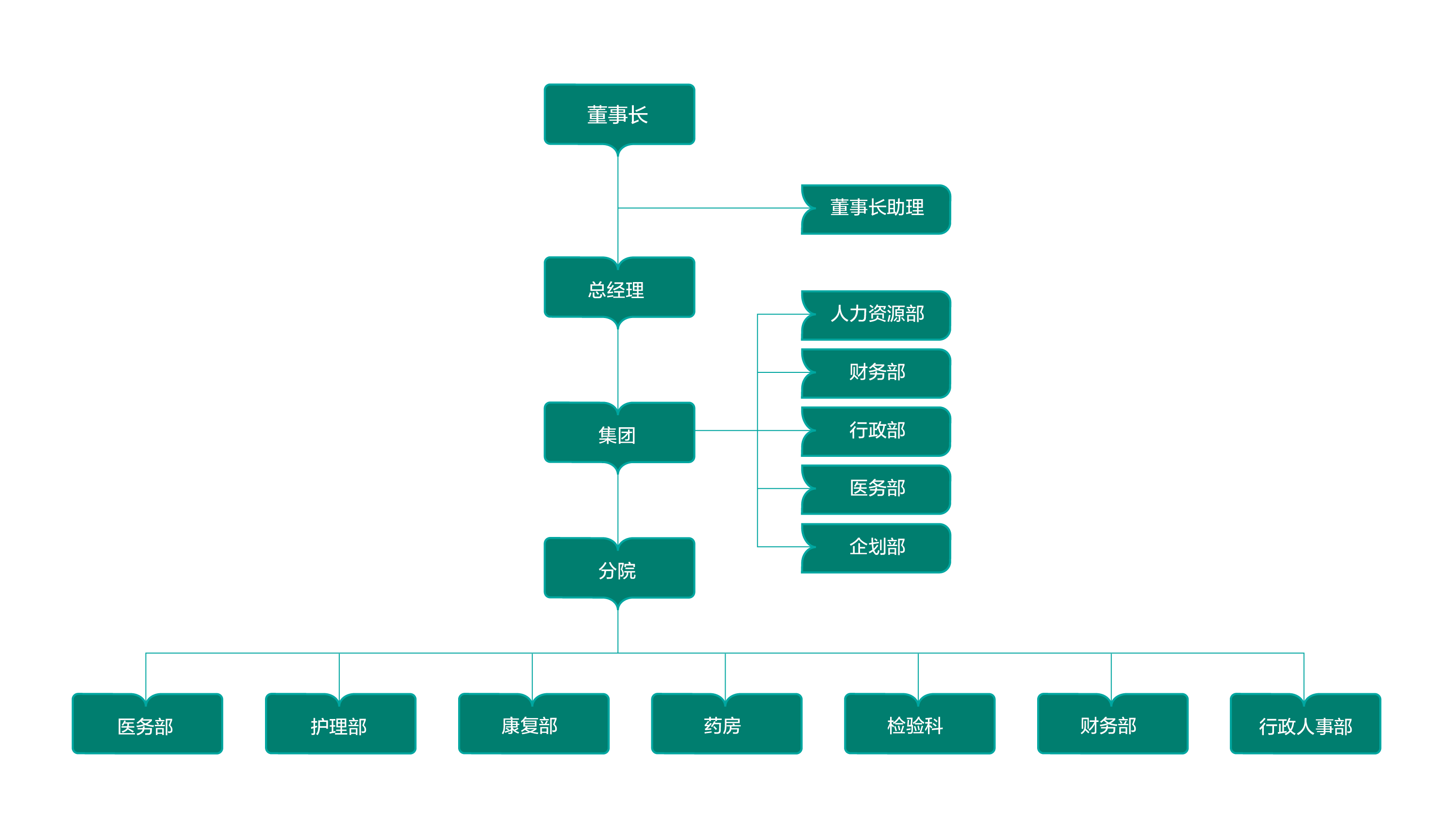 组织架构 | 南京养老院-养老护理-收费合理选「国悦